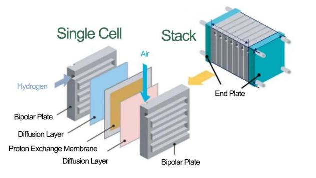 500 pem fuel cell