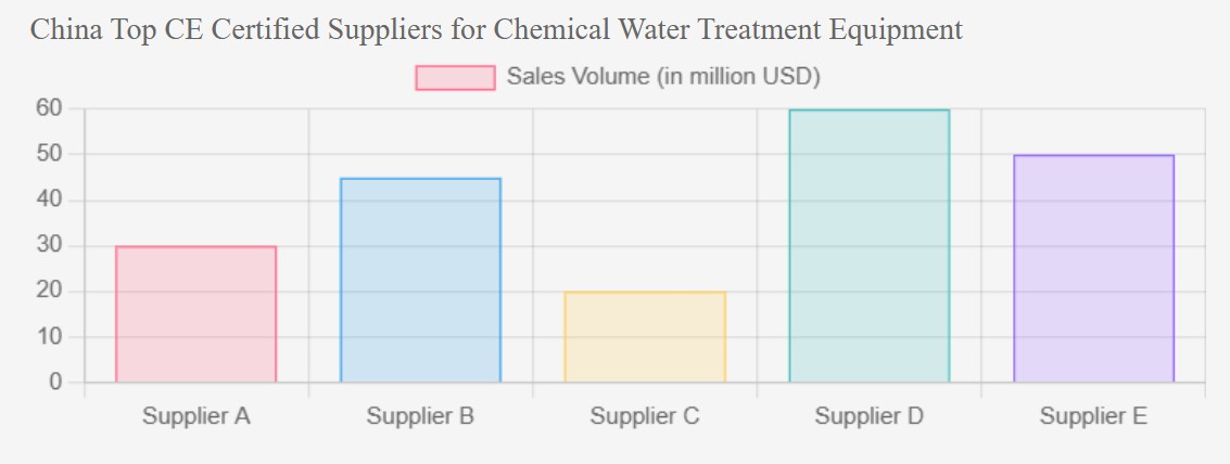 Water Treatment Equipment Water Treatment Equipment